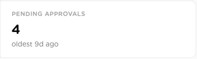 The Pending approvals cell on the Run screen showing 4 waiting, oldest 9 days ago