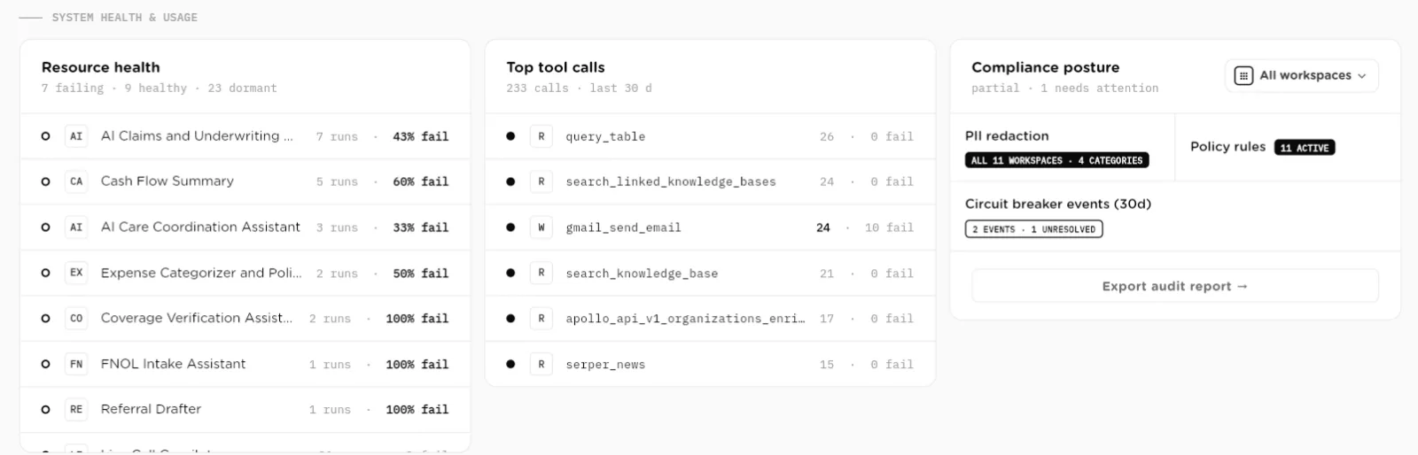 System health and usage with Resource health, Top tool calls and Compliance posture