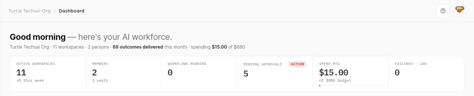 Dashboard greeting line and the KPI strip with workspaces, members, workflows running, pending approvals, spend and failures