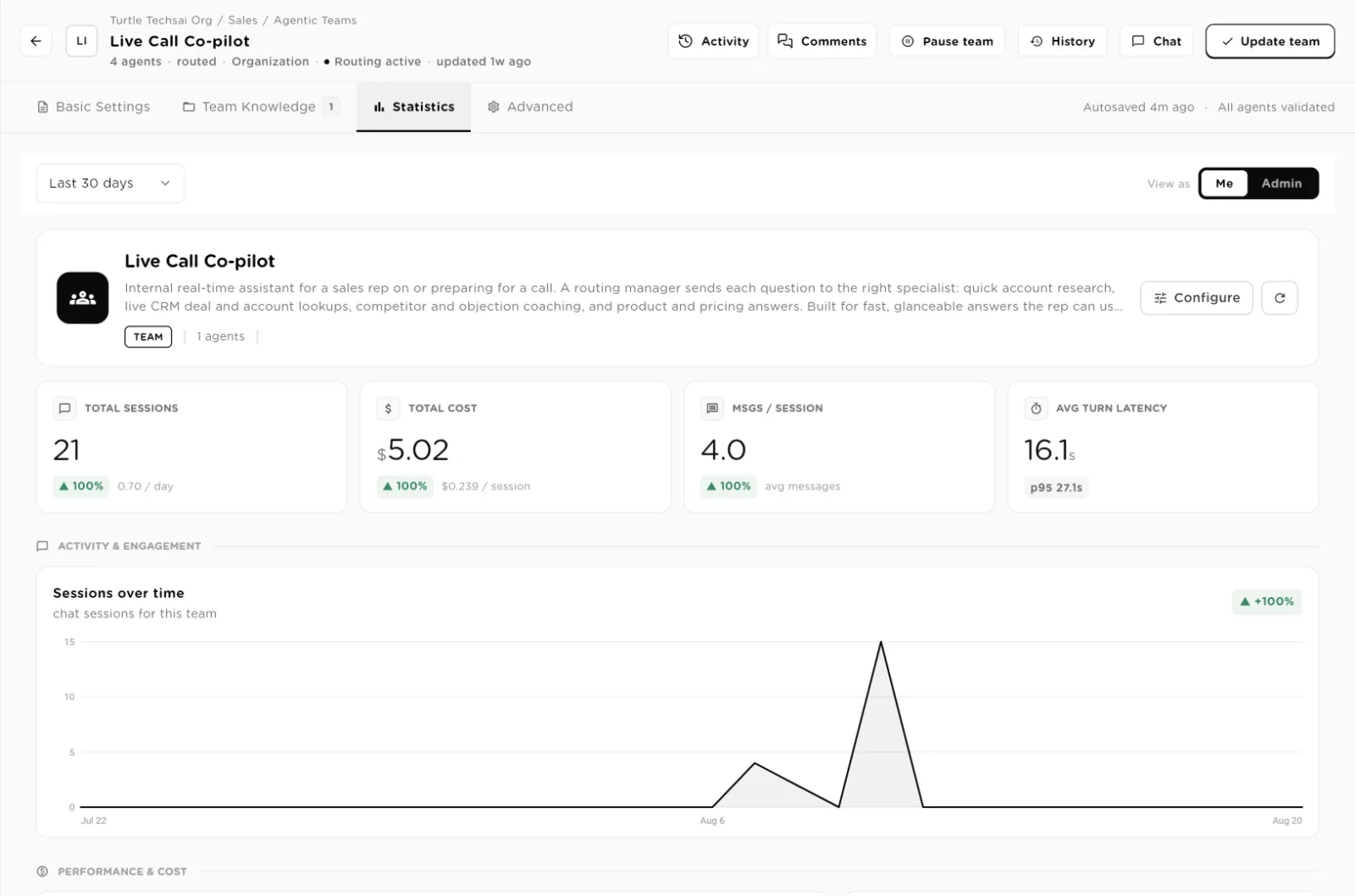 Statistics tab with total sessions, total cost, messages per session and turn latency tiles