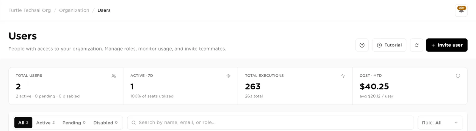 Users page header with total users, active in 7 days, total executions and cost month to date, plus status tabs, search and role filter