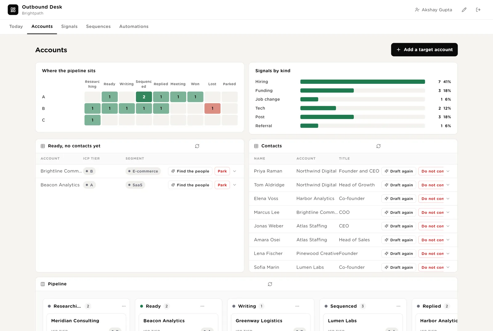 Accounts: where the pipeline sits