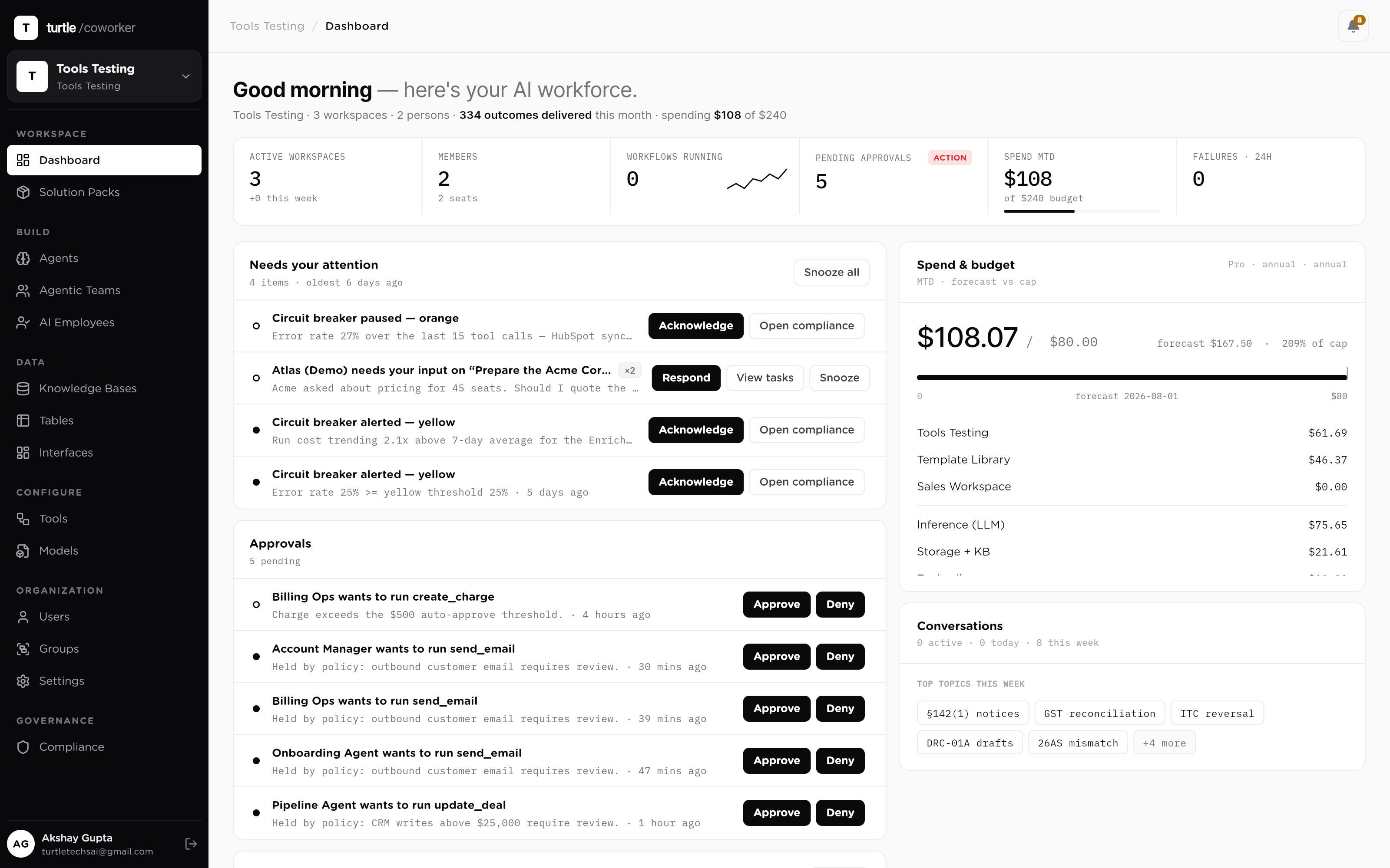 The main dashboard, full width: outcomes delivered this week, the pending-approvals card, the live activity feed streaming, and spend vs budget — seeded with a believable multi-department workspace